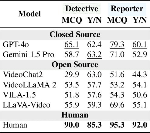 Figure 4 for Black Swan: Abductive and Defeasible Video Reasoning in Unpredictable Events