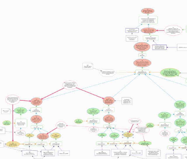 Figure 1 for Assurance of AI Systems From a Dependability Perspective