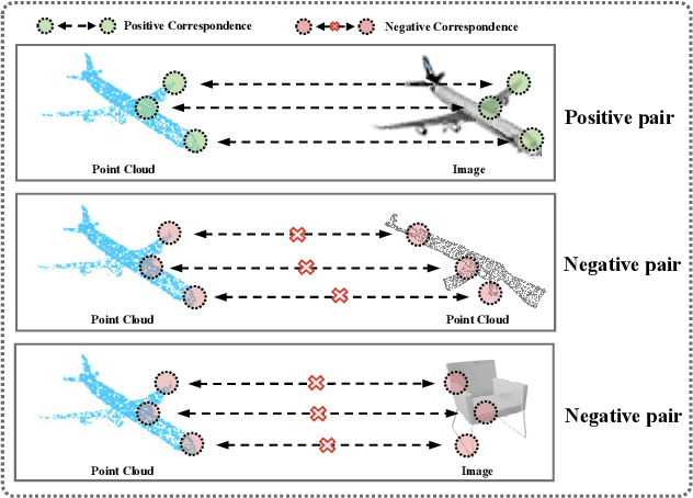 Figure 1 for PointCMC: Cross-Modal Multi-Scale Correspondences Learning for Point Cloud Understanding