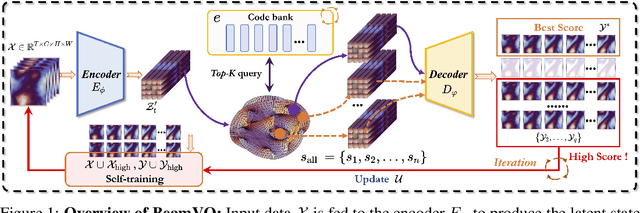 Figure 1 for BeamVQ: Aligning Space-Time Forecasting Model via Self-training on Physics-aware Metrics