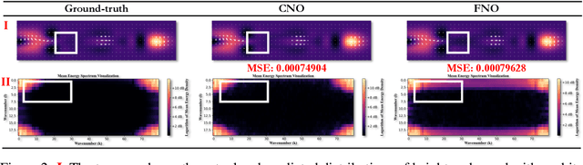 Figure 2 for BeamVQ: Aligning Space-Time Forecasting Model via Self-training on Physics-aware Metrics