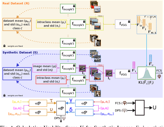 Figure 2 for Multi-Armed Bandit Approach for Optimizing Training on Synthetic Data