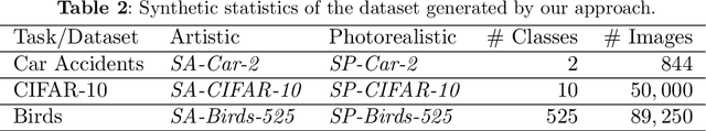 Figure 4 for Multi-Armed Bandit Approach for Optimizing Training on Synthetic Data