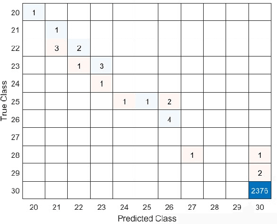Figure 4 for Viral Load Inference in Non-Adaptive Pooled Testing