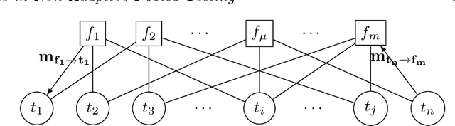 Figure 3 for Viral Load Inference in Non-Adaptive Pooled Testing