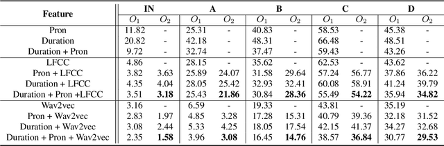 Figure 4 for Detection of Cross-Dataset Fake Audio Based on Prosodic and Pronunciation Features