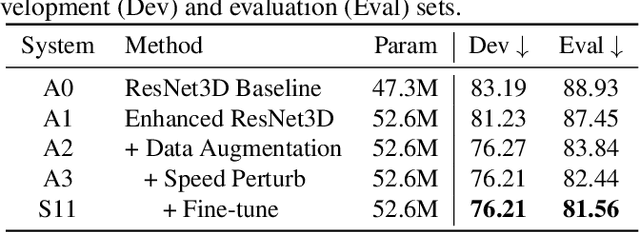 Figure 4 for Enhancing Lip Reading with Multi-Scale Video and Multi-Encoder