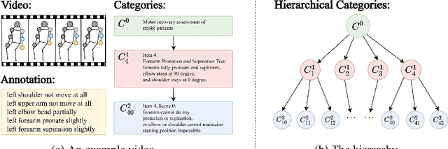 Figure 1 for Hierarchical Action Recognition: A Contrastive Video-Language Approach with Hierarchical Interactions