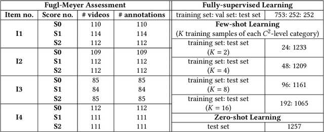 Figure 3 for Hierarchical Action Recognition: A Contrastive Video-Language Approach with Hierarchical Interactions