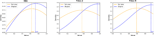 Figure 4 for Reproducibility Study Of Learning Fair Graph Representations Via Automated Data Augmentations
