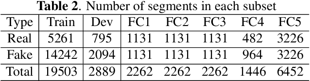 Figure 3 for FSD: An Initial Chinese Dataset for Fake Song Detection