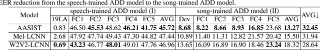 Figure 4 for FSD: An Initial Chinese Dataset for Fake Song Detection