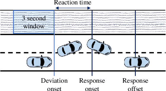 Figure 1 for Calibration-Free Driver Drowsiness Classification based on Manifold-Level Augmentation