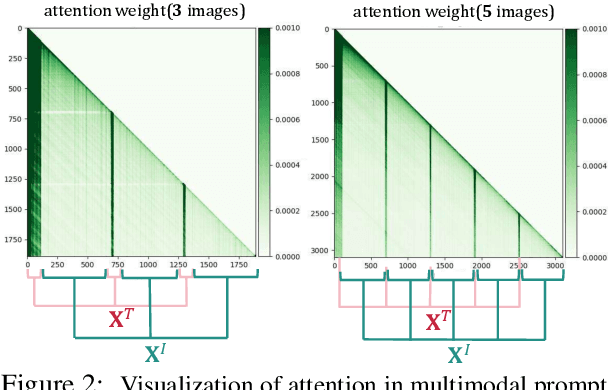 Figure 3 for LOOK-M: Look-Once Optimization in KV Cache for Efficient Multimodal Long-Context Inference