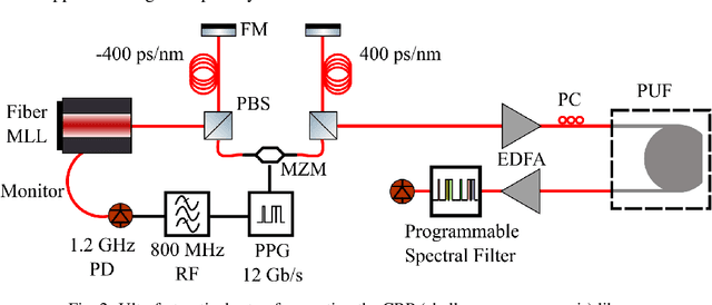Figure 2 for Machine Learning Resistant Amorphous Silicon Physically Unclonable Functions (PUFs)