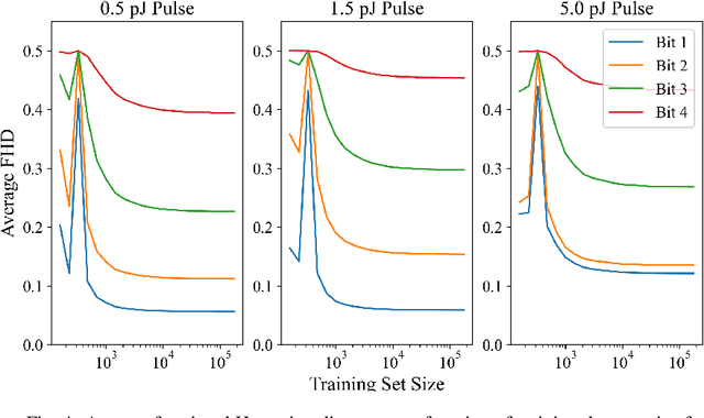Figure 4 for Machine Learning Resistant Amorphous Silicon Physically Unclonable Functions (PUFs)