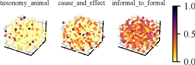 Figure 3 for Localized Zeroth-Order Prompt Optimization