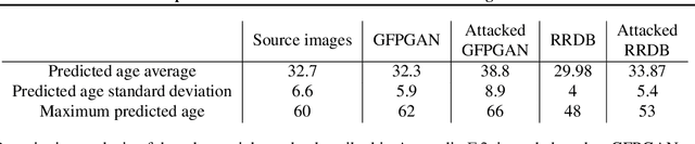 Figure 2 for The Perception-Robustness Tradeoff in Deterministic Image Restoration