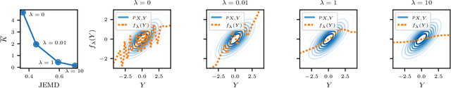 Figure 3 for The Perception-Robustness Tradeoff in Deterministic Image Restoration