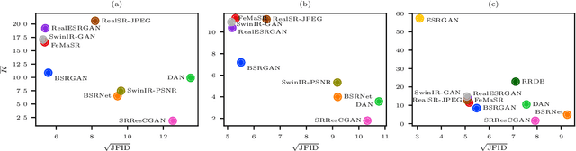 Figure 4 for The Perception-Robustness Tradeoff in Deterministic Image Restoration