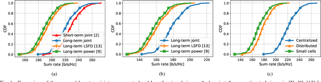 Figure 1 for Two-timescale weighted sum-rate maximization for large cellular and cell-free massive MIMO