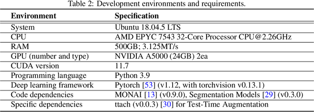 Figure 4 for MEDIAR: Harmony of Data-Centric and Model-Centric for Multi-Modality Microscopy