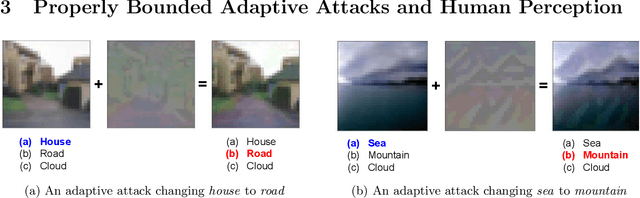 Figure 2 for A Note on Implementation Errors in Recent Adaptive Attacks Against Multi-Resolution Self-Ensembles