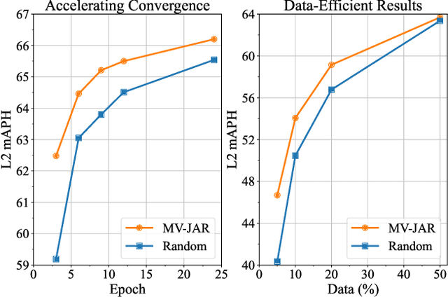 Figure 1 for MV-JAR: Masked Voxel Jigsaw and Reconstruction for LiDAR-Based Self-Supervised Pre-Training