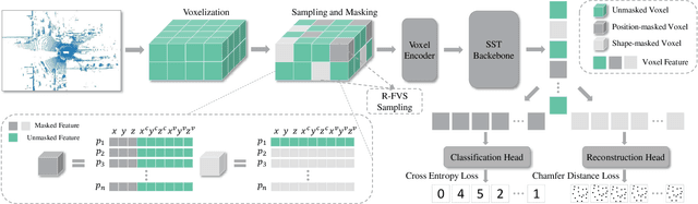 Figure 3 for MV-JAR: Masked Voxel Jigsaw and Reconstruction for LiDAR-Based Self-Supervised Pre-Training