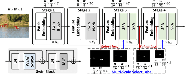 Figure 3 for Context-Aware Token Selection and Packing for Enhanced Vision Transformer