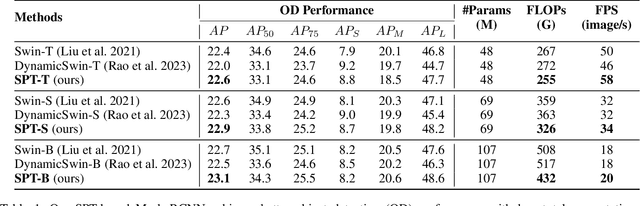 Figure 2 for Context-Aware Token Selection and Packing for Enhanced Vision Transformer