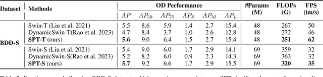 Figure 4 for Context-Aware Token Selection and Packing for Enhanced Vision Transformer