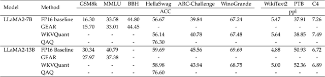 Figure 2 for Keep the Cost Down: A Review on Methods to Optimize LLM' s KV-Cache Consumption