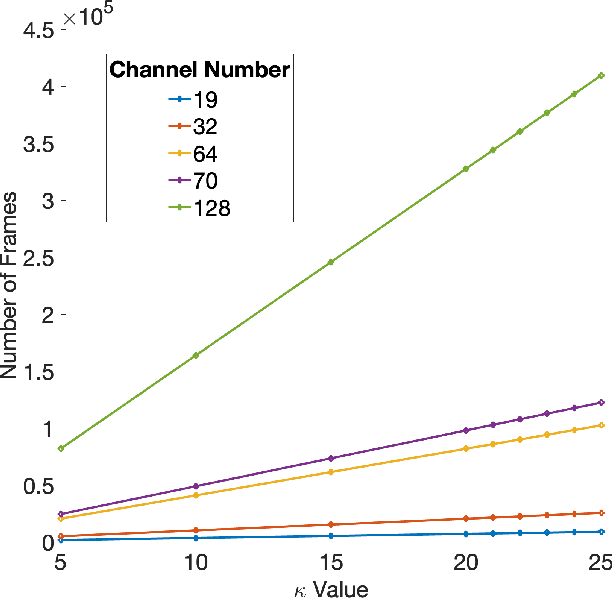 Figure 1 for Quantifying Data Requirements for EEG Independent Component Analysis Using AMICA