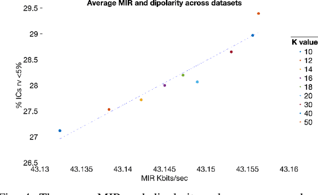 Figure 4 for Quantifying Data Requirements for EEG Independent Component Analysis Using AMICA
