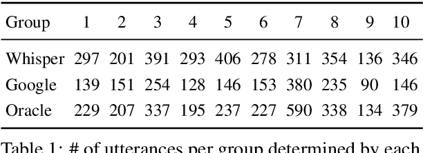 Figure 1 for How Good is Automatic Segmentation as a Multimodal Discourse Annotation Aid?