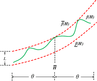 Figure 1 for Robust Waveform Design for Integrated Sensing and Communication