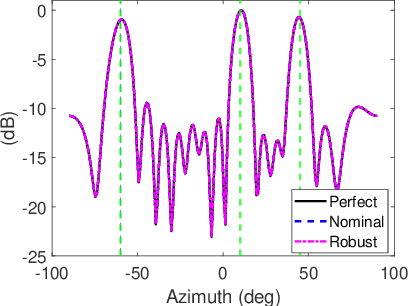Figure 3 for Robust Waveform Design for Integrated Sensing and Communication