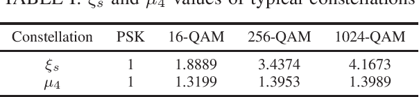 Figure 4 for Impact of Insufficient CP on Sensing Performance in OFDM-ISAC Systems
