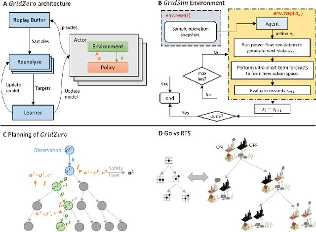 Figure 3 for Real-time scheduling of renewable power systems through planning-based reinforcement learning