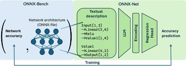 Figure 1 for ONNX-Net: Towards Universal Representations and Instant Performance Prediction for Neural Architectures