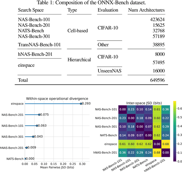Figure 2 for ONNX-Net: Towards Universal Representations and Instant Performance Prediction for Neural Architectures