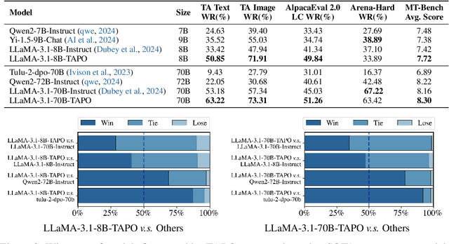 Figure 3 for Textual Aesthetics in Large Language Models