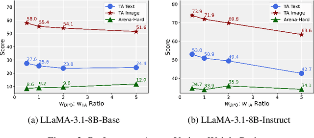 Figure 4 for Textual Aesthetics in Large Language Models