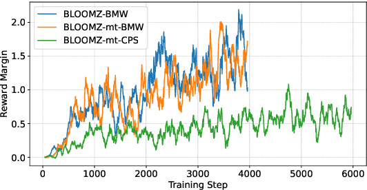 Figure 1 for Direct Preference Optimization for Neural Machine Translation with Minimum Bayes Risk Decoding