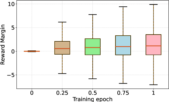 Figure 3 for Direct Preference Optimization for Neural Machine Translation with Minimum Bayes Risk Decoding