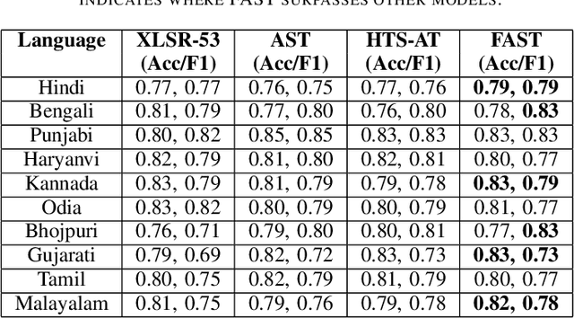 Figure 3 for FAST: Fast Audio Spectrogram Transformer