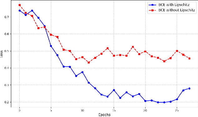 Figure 2 for FAST: Fast Audio Spectrogram Transformer