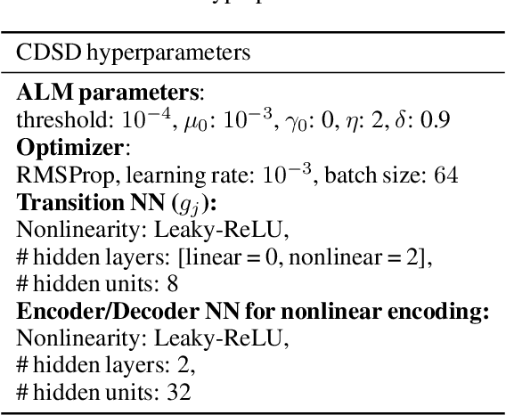 Figure 2 for Causal Representation Learning in Temporal Data via Single-Parent Decoding