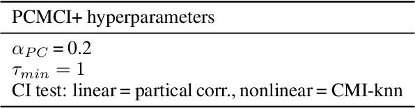 Figure 4 for Causal Representation Learning in Temporal Data via Single-Parent Decoding